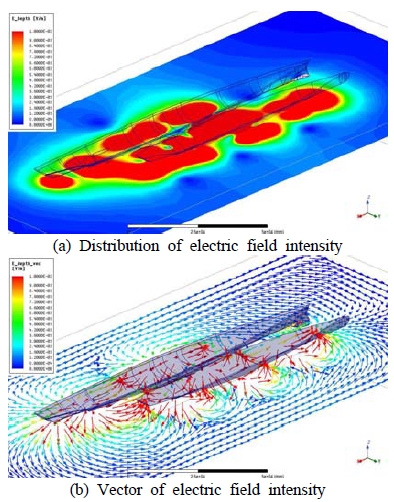Figure 9: Figure 9: