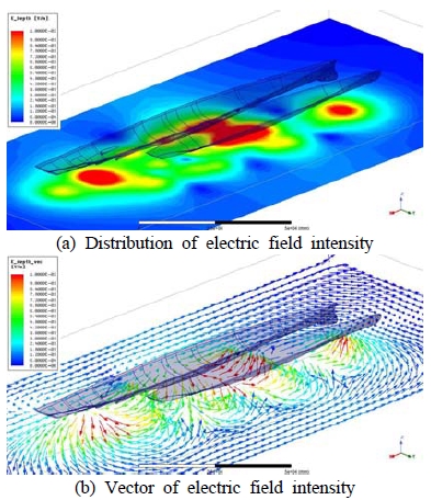 Figure 10: Figure 10: