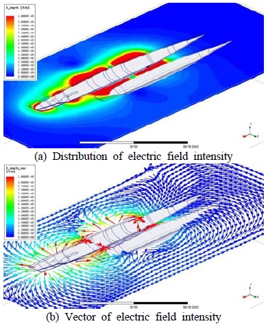 Figure 11: Figure 11: