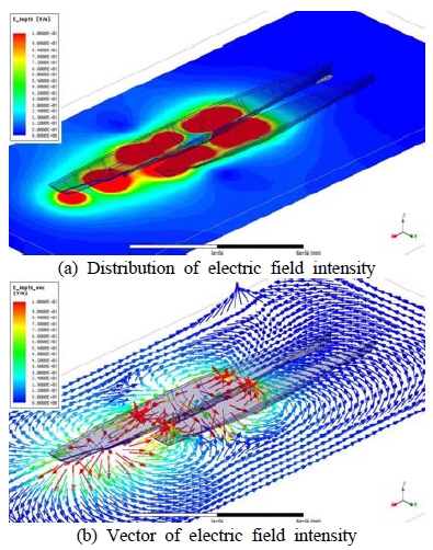 Figure 12: Figure 12: