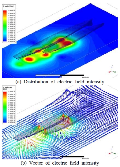 Figure 13: Figure 13: