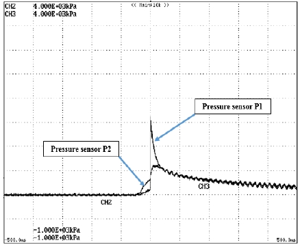 Figure 3: Figure 3: