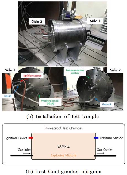 Figure 7: Figure 7: