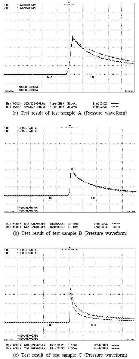 Figure 10: Figure 10: