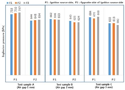 Figure 11: Figure 11: