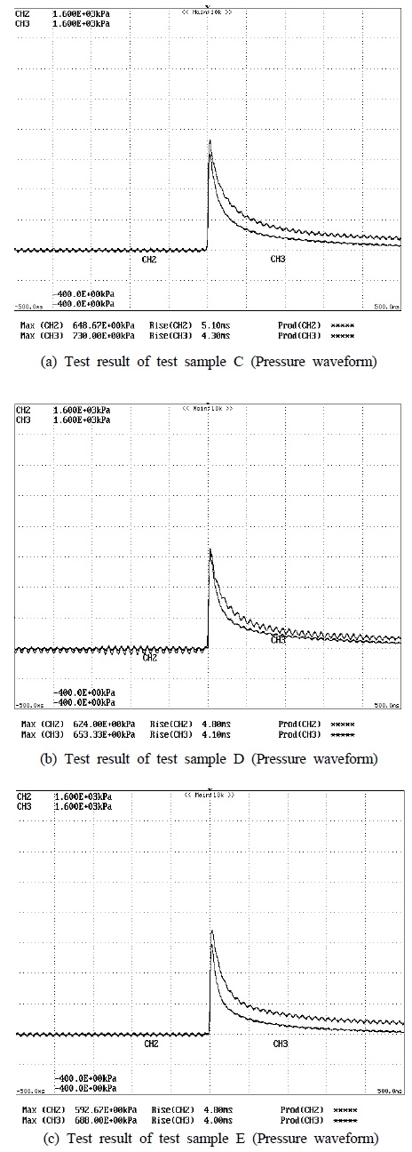 Figure 13: Figure 13: