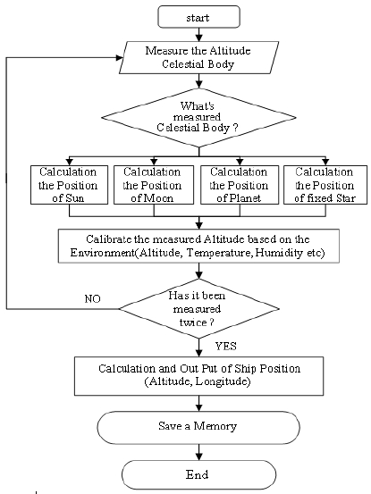 Figure 3: Figure 3: