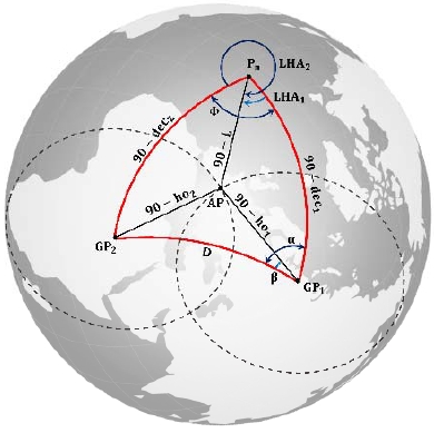 Figure 4: Figure 4: