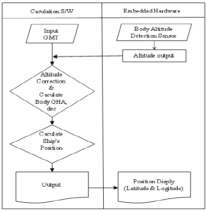 Figure 5: Figure 5: