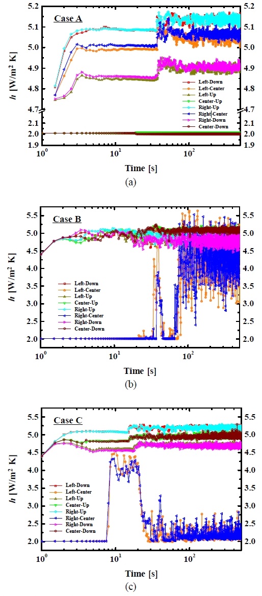 Figure 3: