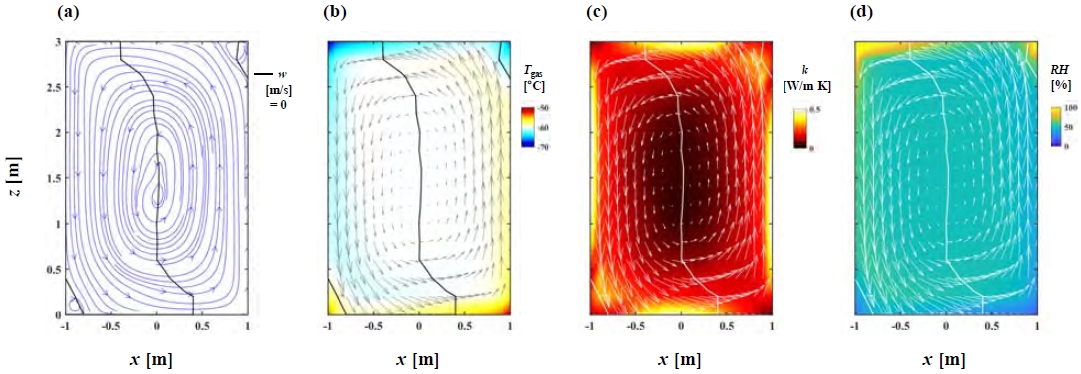 Figure 5: