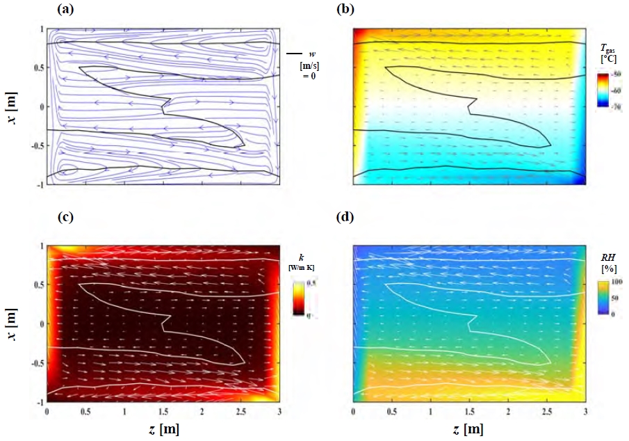Figure 6: