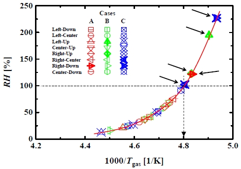 Figure 7: