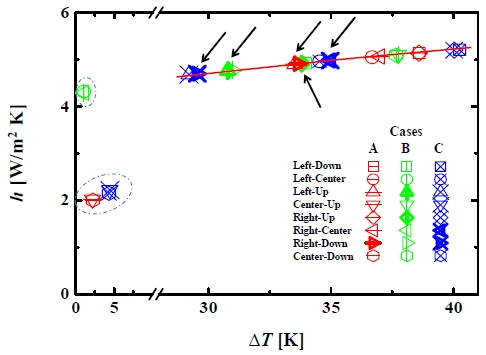 Figure 9:
