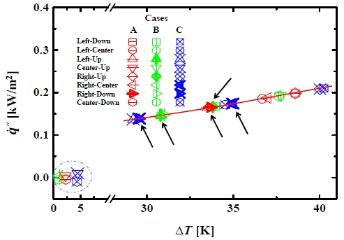 Figure 10: