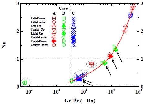 Figure 11: