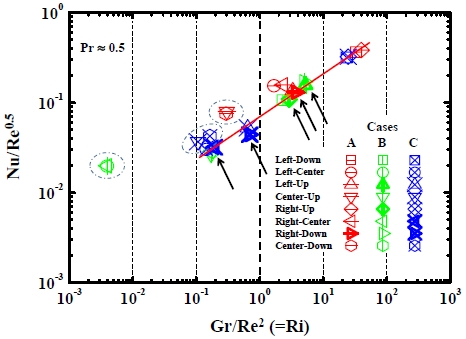 Figure 12: