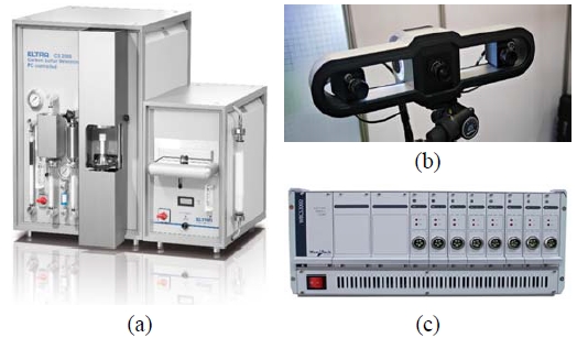 Figure 3: Figure 3: