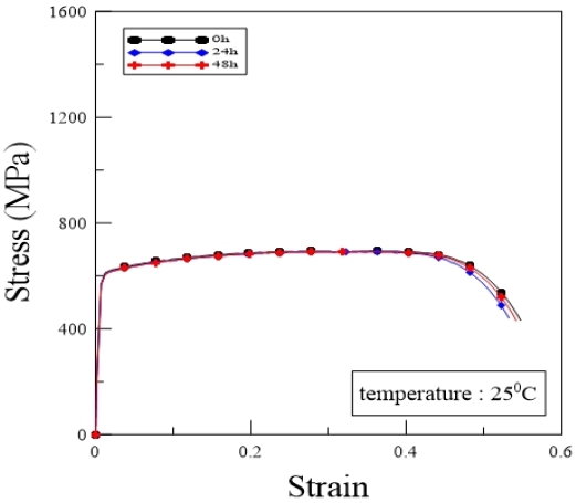 Figure 7: Figure 7: