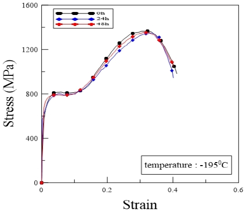 Figure 9: Figure 9: