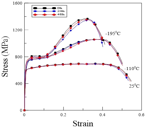 Figure 10: Figure 10: