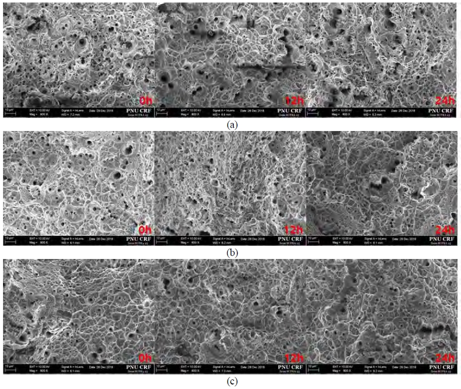 Figure 14: Figure 14: