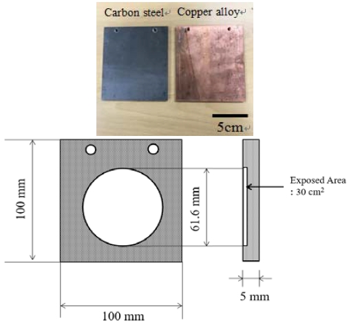 Figure 1: Figure 1: