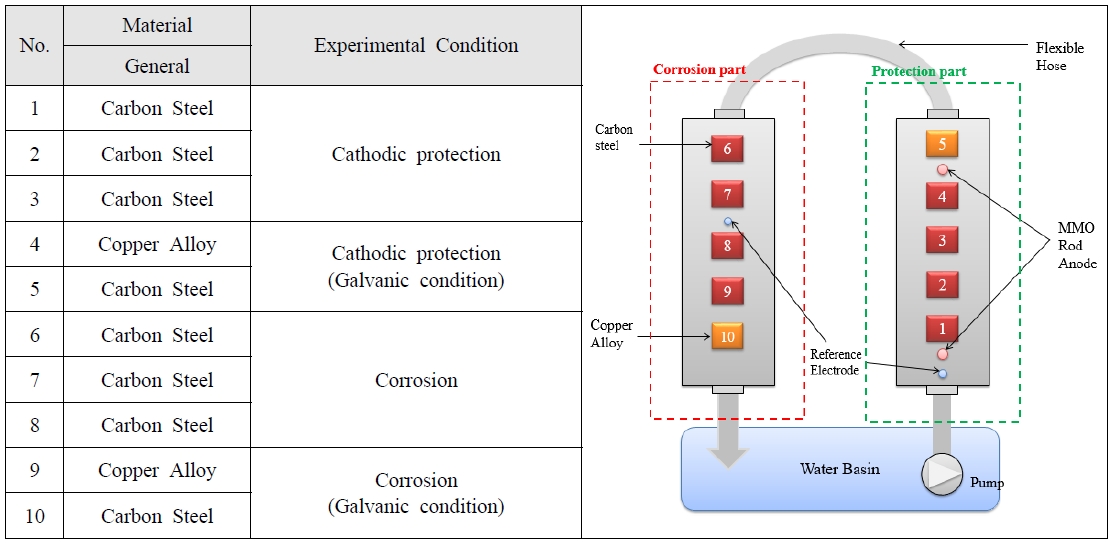 Figure 4: Figure 4: