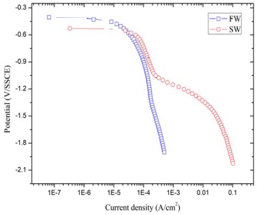 Figure 5: Figure 5: