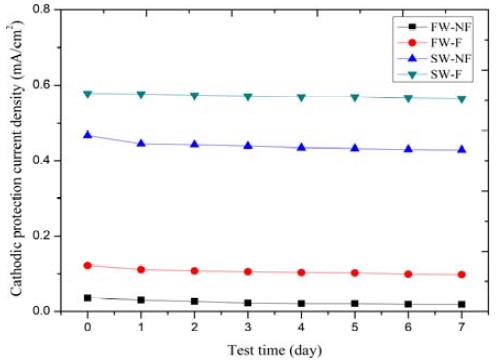 Figure 6: