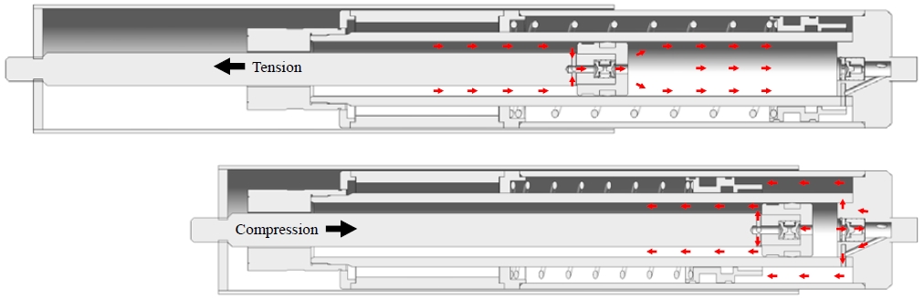 Figure 2: Figure 2: