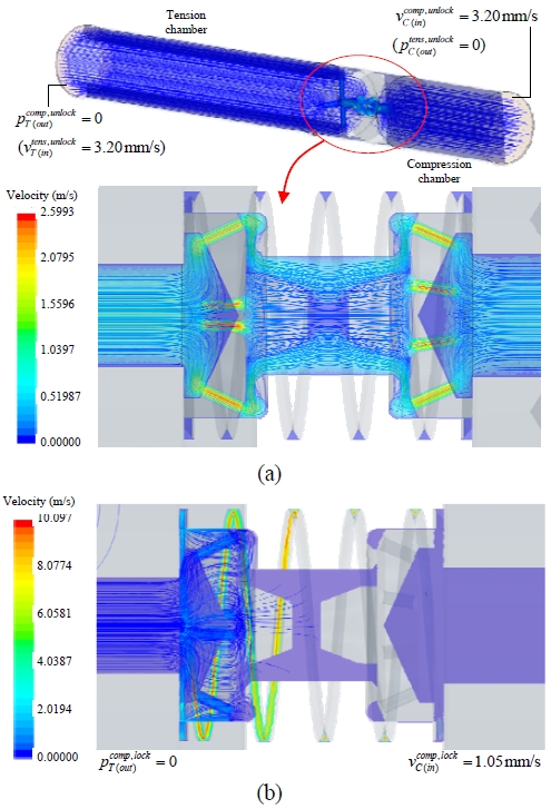 Figure 6: