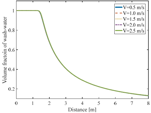 Figure 5: