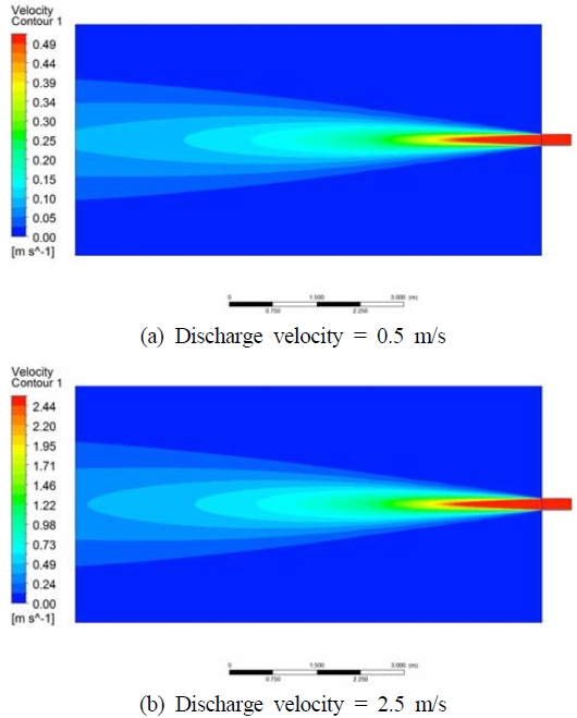 Figure 6: