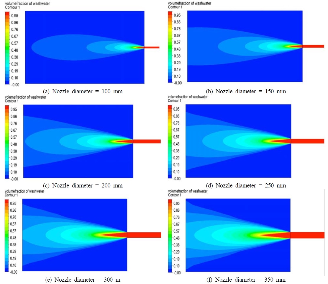 Figure 7: