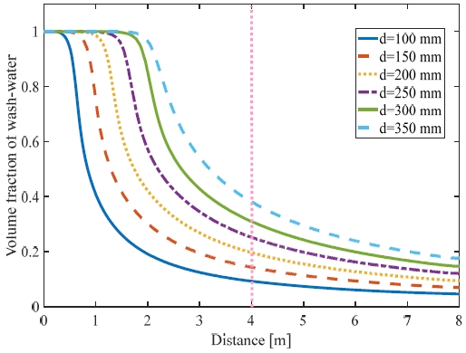 Figure 8: