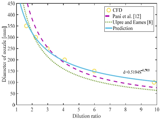 Figure 9:
