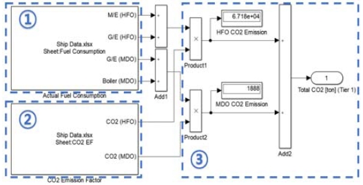 Figure 1: