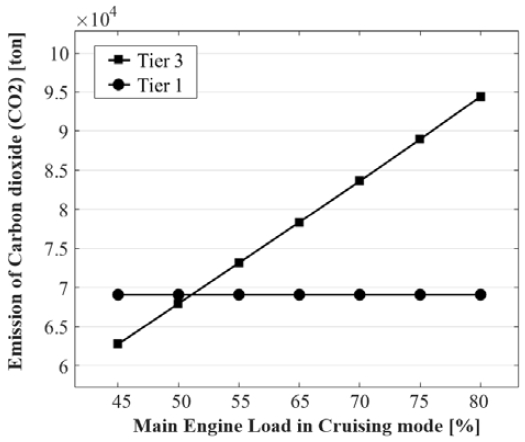 Figure 5: