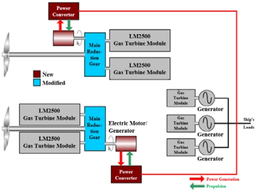 Figure 3: