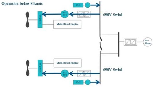 Figure 4: