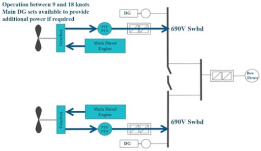Figure 5: