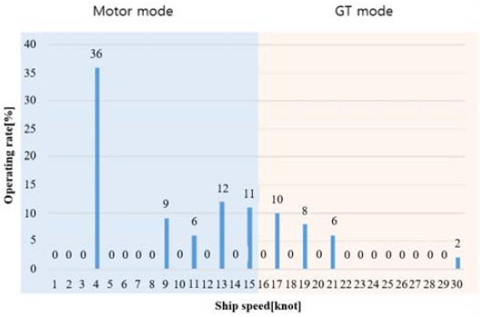 Figure 7: