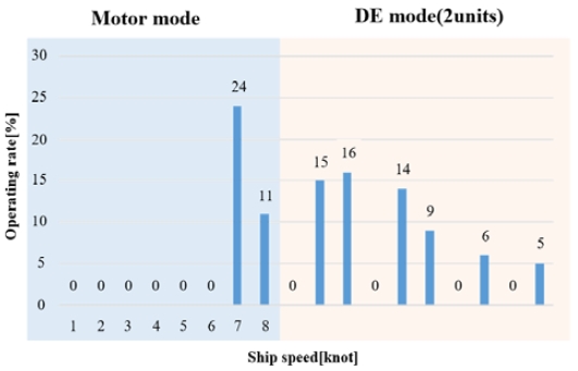 Figure 8:
