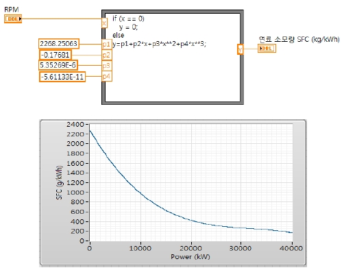 Figure 9: