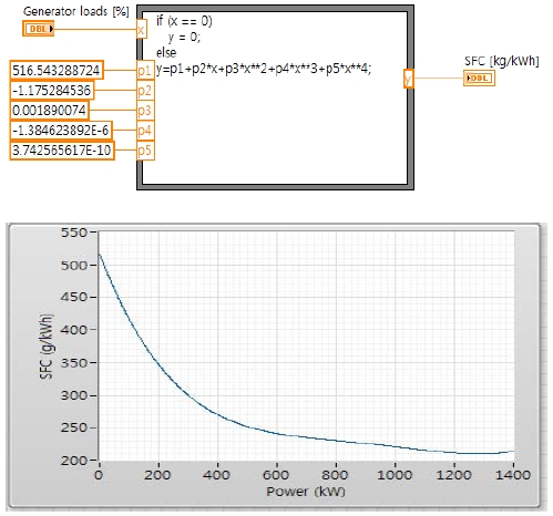 Figure 10: