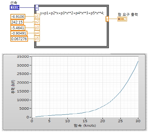 Figure 11: