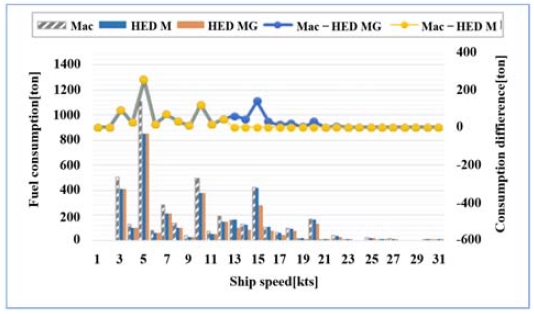 Figure 12: