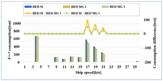 Figure 14:
