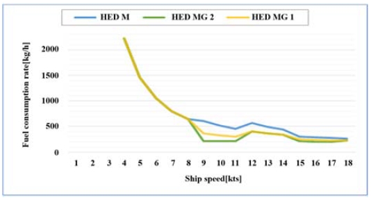 Figure 15: